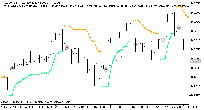 دانلود اکسپرت دستیار معامله‌گر Exp JBrainTrend1Stop در متاتریدر 5