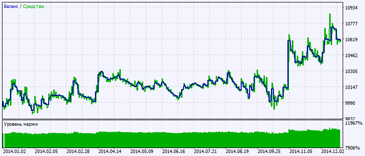 دانلود اکسپرت معاملاتی Exp EMA Crossover Signal در متاتریدر 5