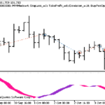 دانلود اکسپرت ColorTSI Oscillator در متاتریدر 5