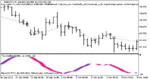 دانلود اکسپرت ColorTSI Oscillator در متاتریدر 5