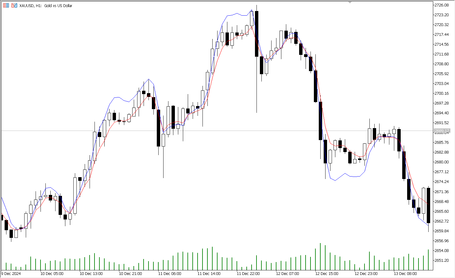 دانلود اکسپرت Exp Leading در متاتریدر 5