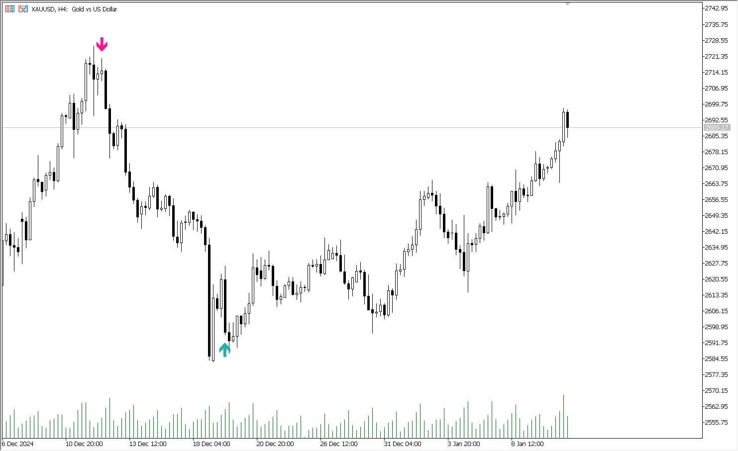 دانلود اکسپرت Exp Simple Trading System برای متاتریدر 5