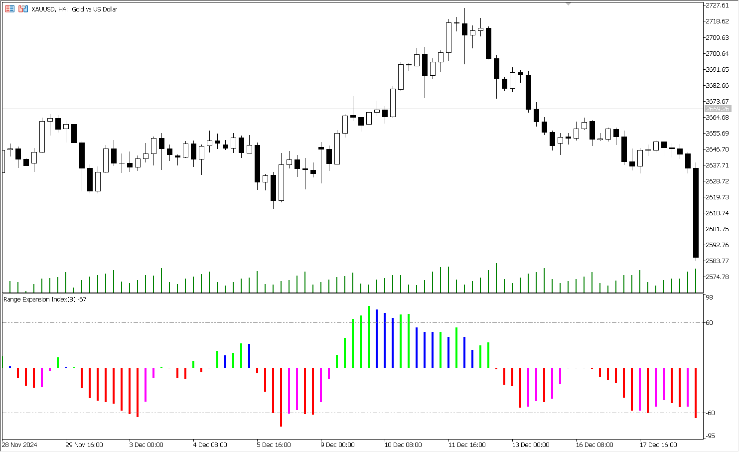 دانلود اکسپرت دستیار معامله‌گر RangeExpansionIndex در متاتریدر 5