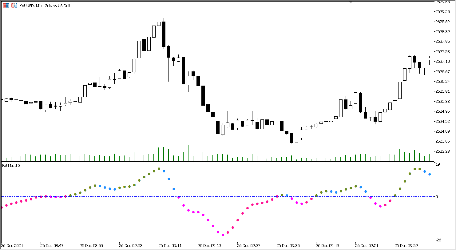 دانلود اکسپرت Exp FatlMacd در متاتریدر 5