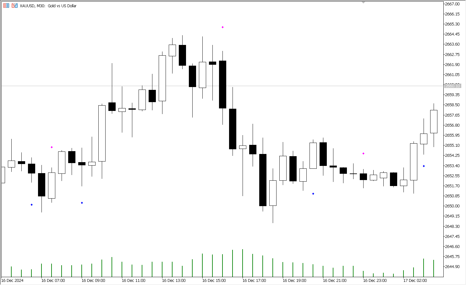 دانلود اکسپرت معاملاتی Exp EMA Crossover Signal در متاتریدر 5