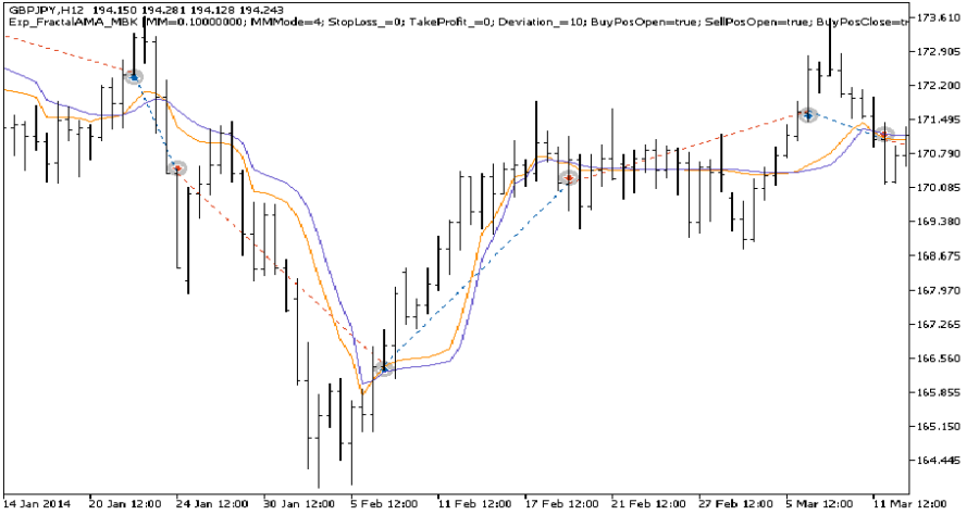 دانلود و معرفی اکسپرت معامله‌گر Exp FractalAMA-MBK در متاتریدر 5