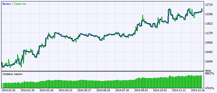 دانلود اکسپرت Exp FatlMacd در متاتریدر 5