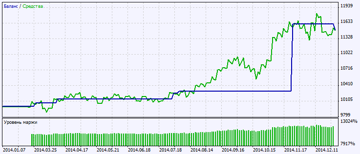 دانلود اکسپرت Exp Simple Trading System برای متاتریدر 5