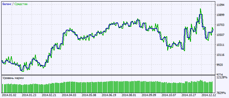 دانلود اکسپرت Exp Ergodic Ticks Volume OSMA برای متاتریدر 5