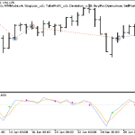 دانلود اکسپرت دستیار معامله‌گر Exp ForecastOscilator در متاتریدر 5