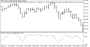 دانلود اکسپرت دستیار معامله‌گر Exp ForecastOscilator در متاتریدر 5