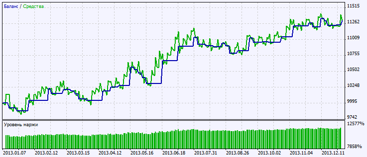 دانلود اکسپرت دستیار معامله گر Exp MaByMa در متاتریدر 5