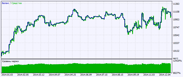 دانلود اکسپرت معاملاتی Exp CyclePeriod در متاتریدر 5