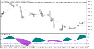 دانلود اکسپرت Exp TSI WPR در متاتریدر 5