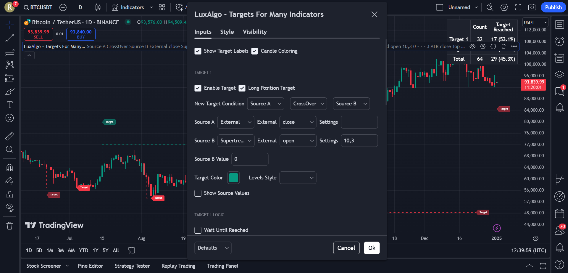 دانلود اندیکاتور Targets For Many در تریدینگ ویو