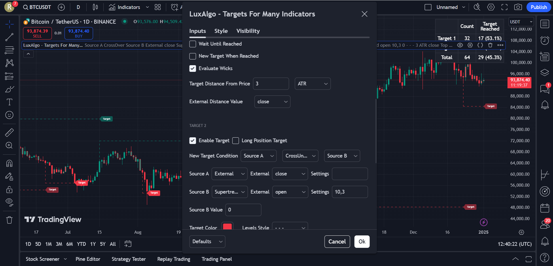 دانلود اندیکاتور Targets For Many در تریدینگ ویو