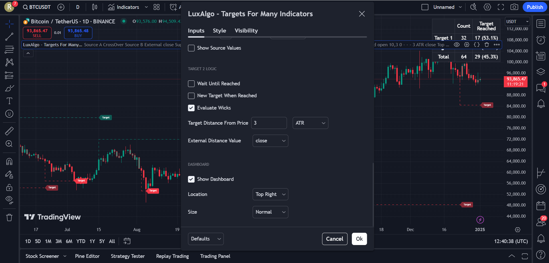 دانلود اندیکاتور Targets For Many در تریدینگ ویو