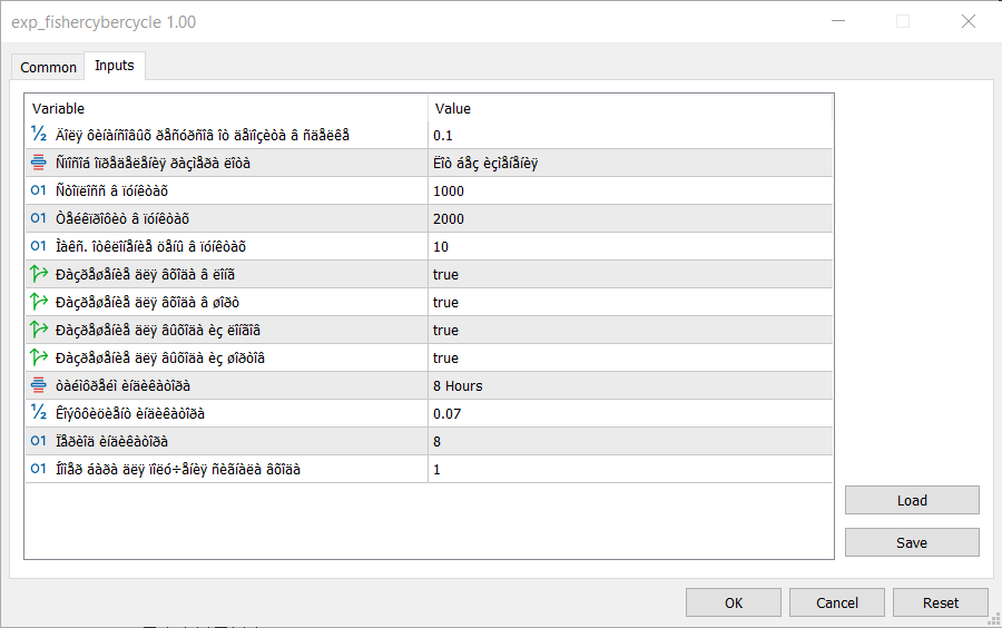 دانلود اکسپرت معامله گر Exp FisherCyberCycle در متاتریدر 5