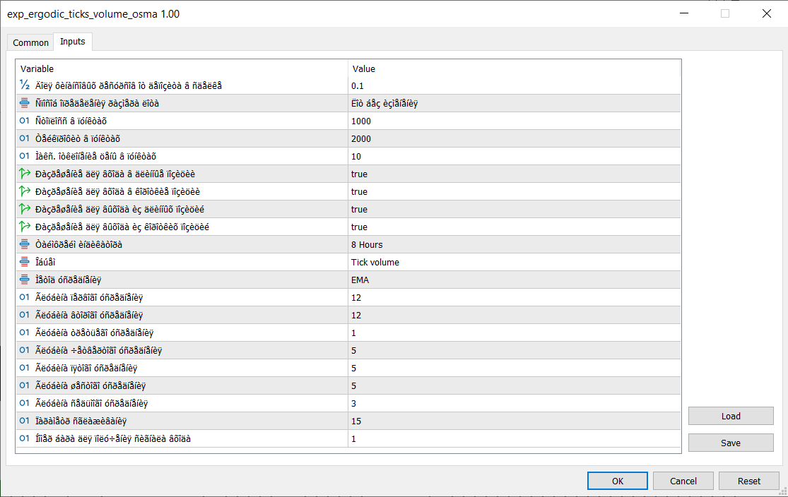 دانلود اکسپرت Exp Ergodic Ticks Volume OSMA برای متاتریدر 5