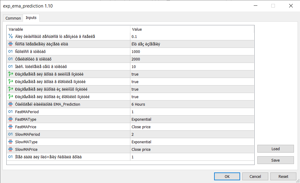 دانلود اکسپرت Exp EMA Prediction در متاتریدر 5