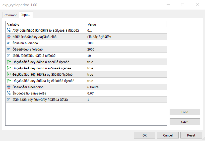 دانلود اکسپرت معاملاتی Exp CyclePeriod در متاتریدر 5