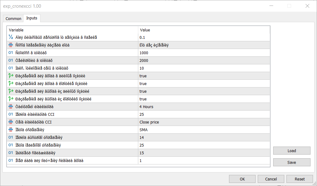 دانلود اکسپرت دستیار معامله گر Exp CronexCCI در متاتریدر 5