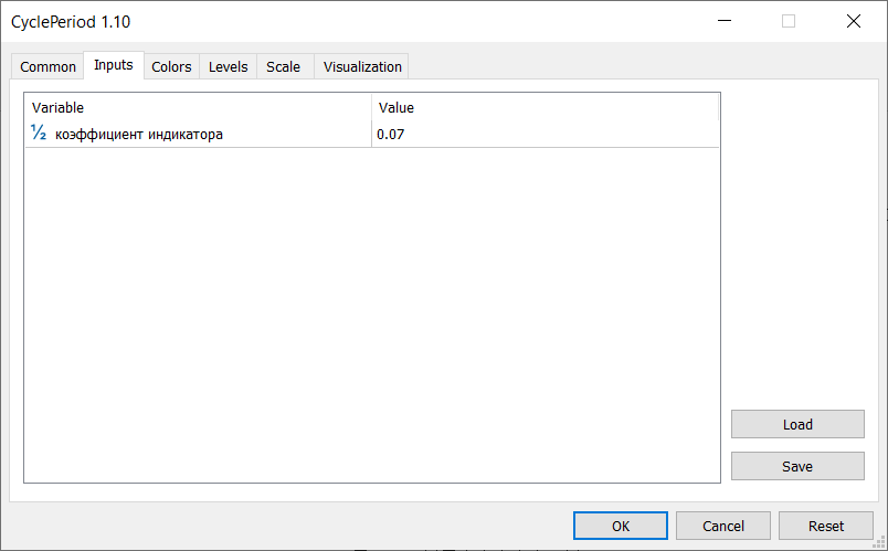 دانلود اکسپرت معاملاتی Exp CyclePeriod در متاتریدر 5