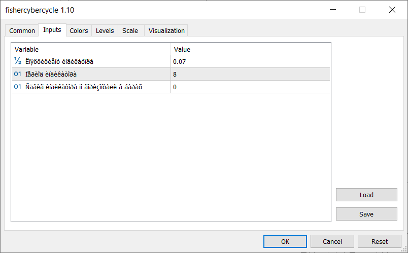 دانلود اکسپرت معامله گر Exp FisherCyberCycle در متاتریدر 5