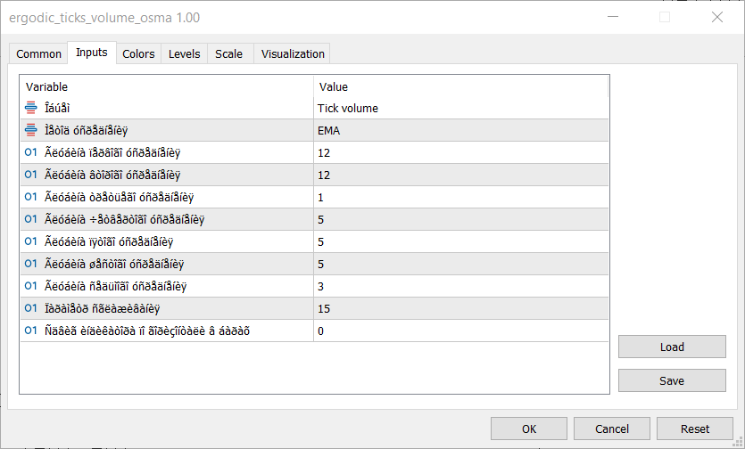 دانلود اکسپرت Exp Ergodic Ticks Volume OSMA برای متاتریدر 5