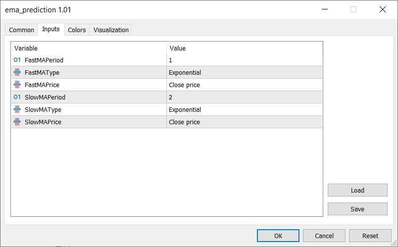 دانلود اکسپرت Exp EMA Prediction در متاتریدر 5
