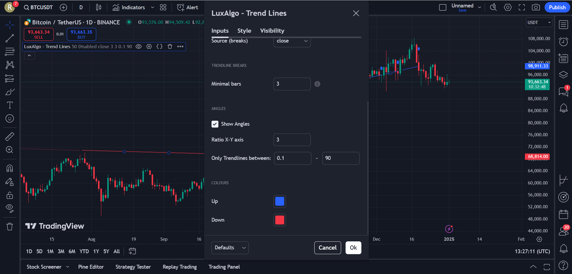 دانلود اندیکاتور خط روند Trend Lines در تریدینگ ویو