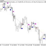 دانلود اکسپرت معاملاتی Exp EMA Crossover Signal در متاتریدر 5