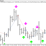 دانلود اکسپرت Exp EMA Prediction در متاتریدر 5