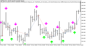 دانلود اکسپرت Exp EMA Prediction در متاتریدر 5