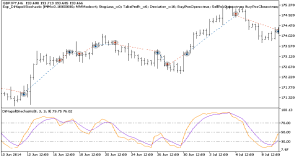دانلود اکسپرت معاملاتی Exp DiNapoliStochastic در متاتریدر 5